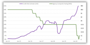 Quantitative Tools for Evaluating Credit Risk - CreditSights - Risk ...